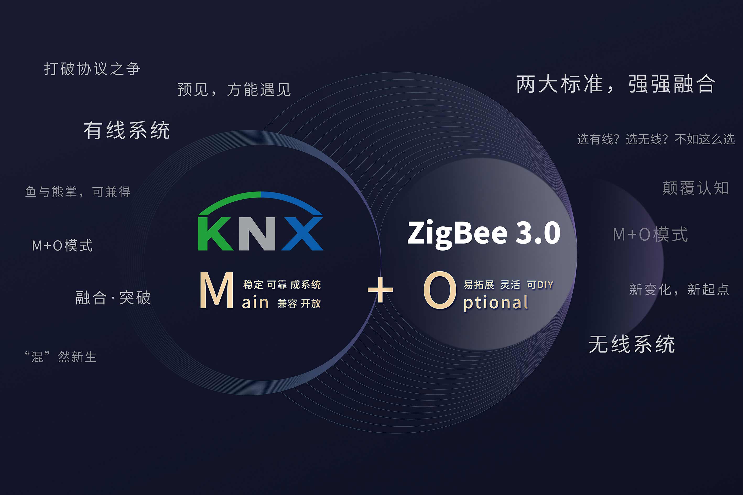 有線協(xié)議與無(wú)線協(xié)議融合