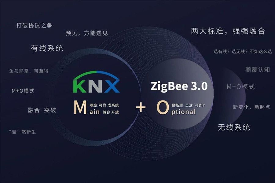 家居控制系統(tǒng)，選有線還是無(wú)線？