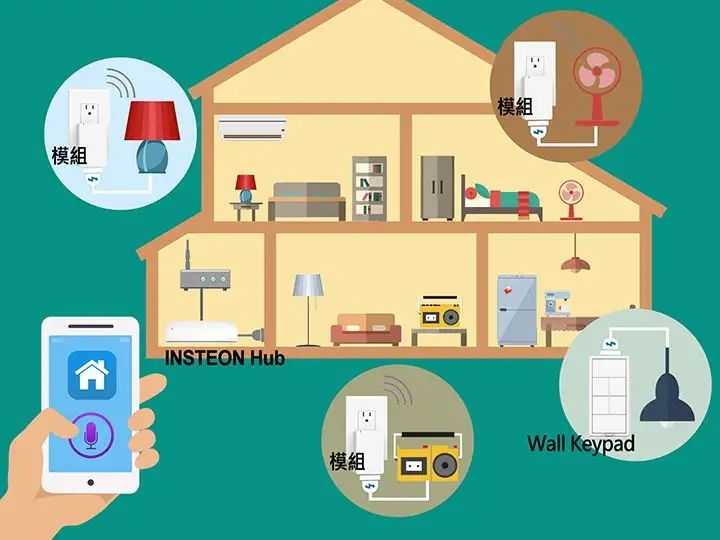 智能家居安裝難嗎？