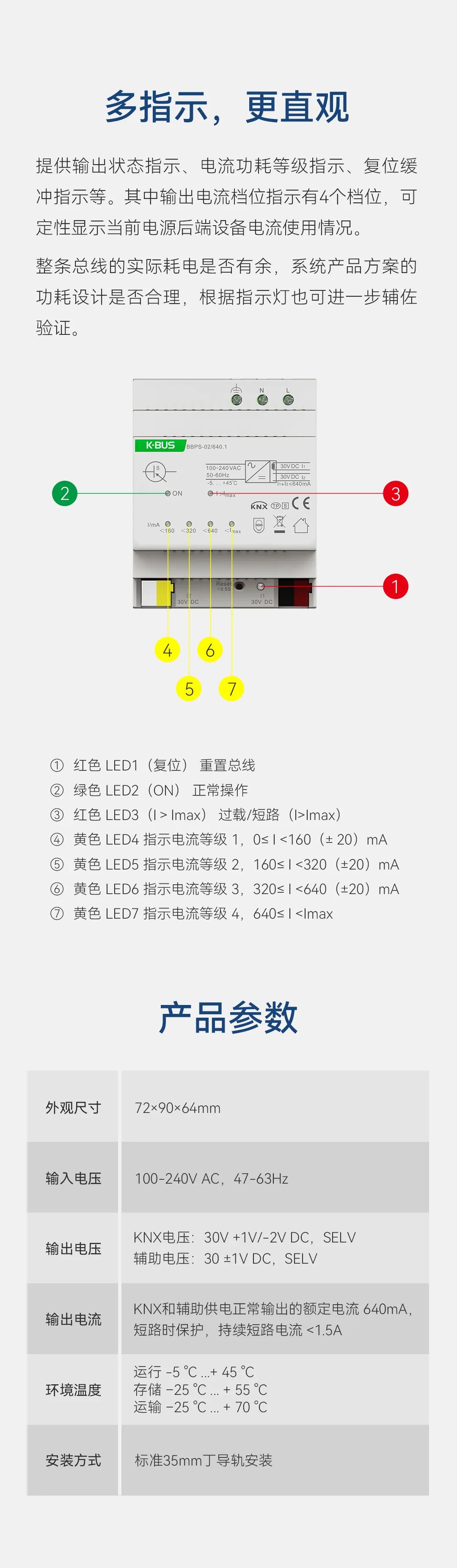 GVS新品一代KNX總線電源