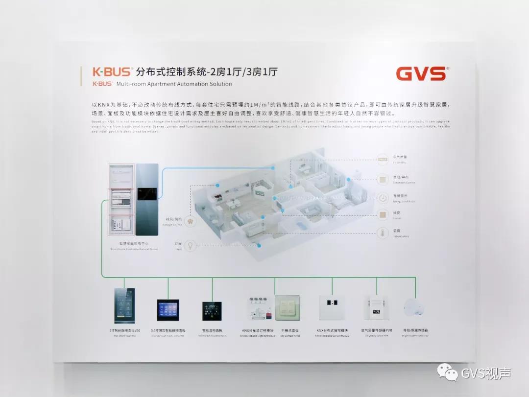 傳統(tǒng)家居升級成為智能家居